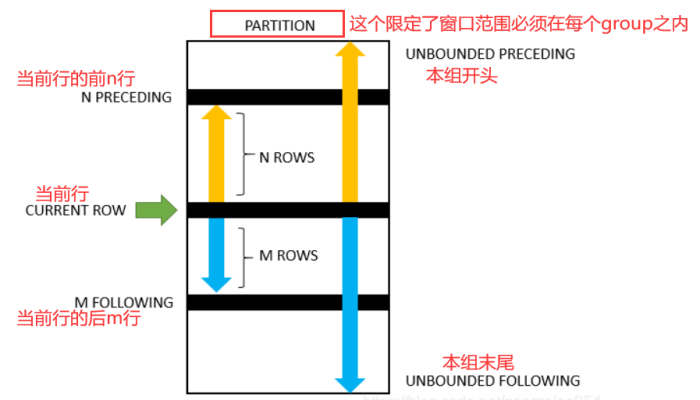 MySQL窗口函数 MySQL窗口函数-图片9